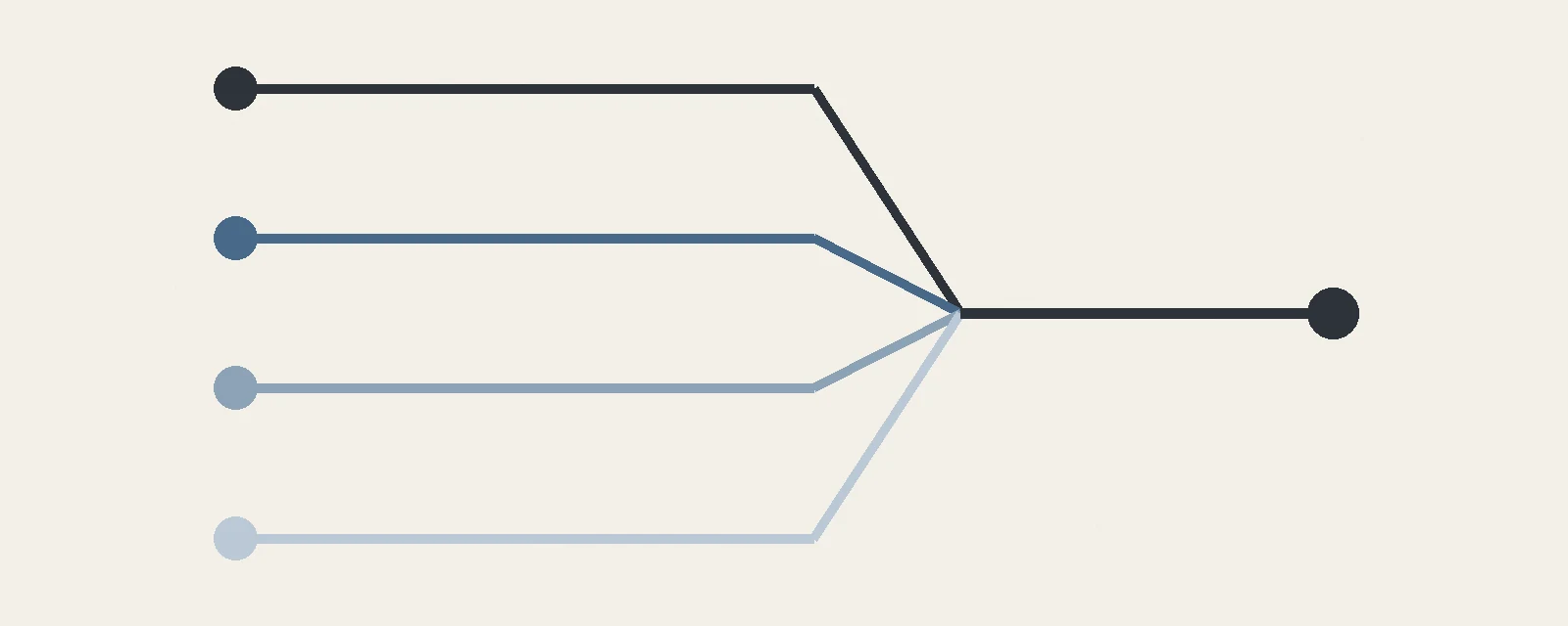 記事で扱った4つの論点が1本に集まることを示す収束の図