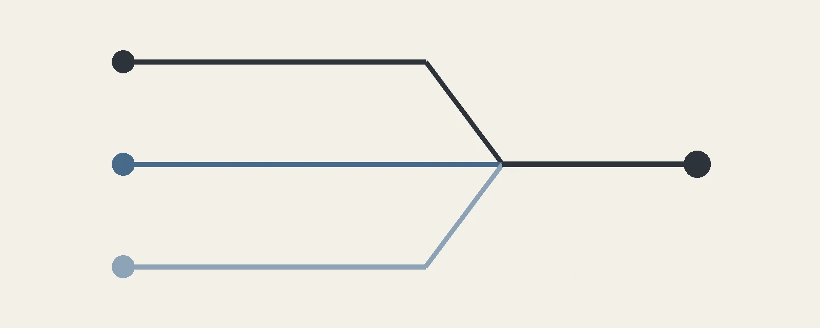 先物・国内CFD・海外CFDという3つの入口が同じ日経225に向かうことを示す図