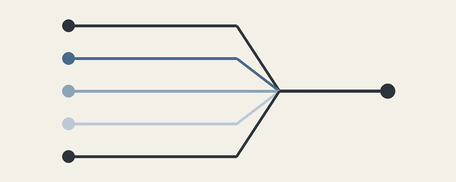 記事で扱った5つの論点が1本に集まることを示す収束の図