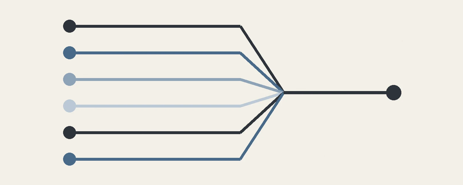 記事で扱った6つの論点が1本に集まることを示す収束の図