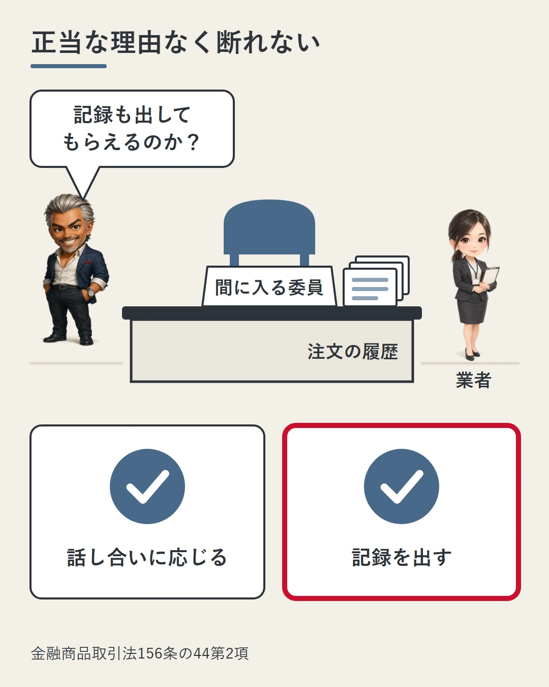 話し合いのテーブルの左に城戸、右に業者の担当者が立ち、奥の真ん中に、間に入る委員の空いた席がある場面。テーブルに注文の履歴の書類を置き、手続に応じることと記録を出すことを業者が正当な理由なく拒めないことを示した図