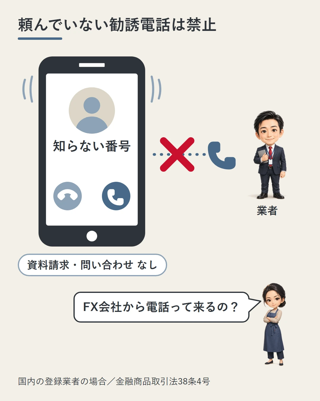 知らない番号からの着信が出たスマホと、受話器を横に置いた業者の担当者の間に赤い×を描き、国内の登録業者は頼んでいない人に電話で勧誘できないことを、佳奈の問いかけで示した図