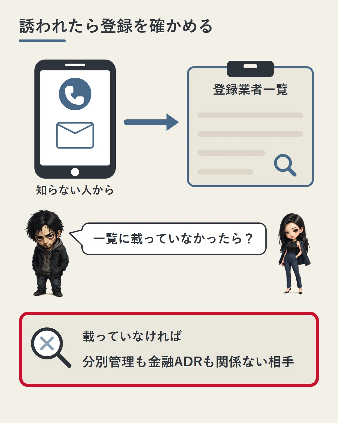 知らない人からの電話とDMが届いたスマホを登録業者一覧へ矢印でつなぎ、載っていなければ分別管理も金融ADRも関係ない相手だと、勝又の問いに答える図