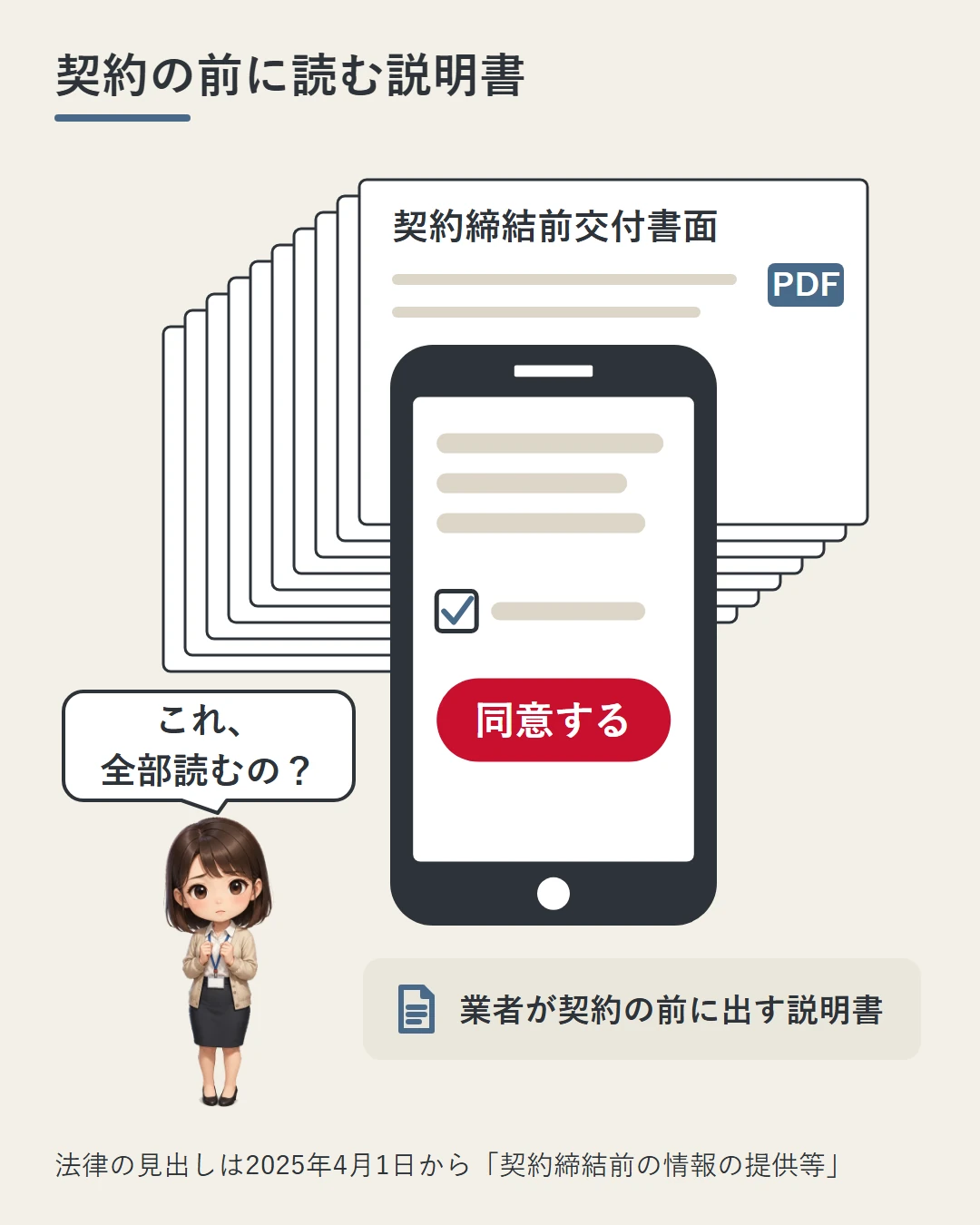 スマホの口座開設画面の「同意する」ボタンの奥に、何十ページもある書面の束が重なり、美咲が全部読むのかと驚いている図。書面は業者が契約の前に出す説明書だと添えている