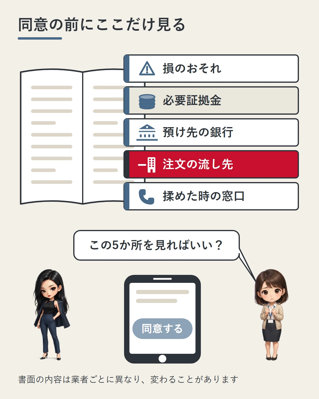 開いた書面の端から「損のおそれ」「必要証拠金」「預け先の銀行」「注文の流し先」「揉めた時の窓口」の5枚の付箋が並んで飛び出し、凛と美咲がこの5か所を見ればよいかを確かめている図