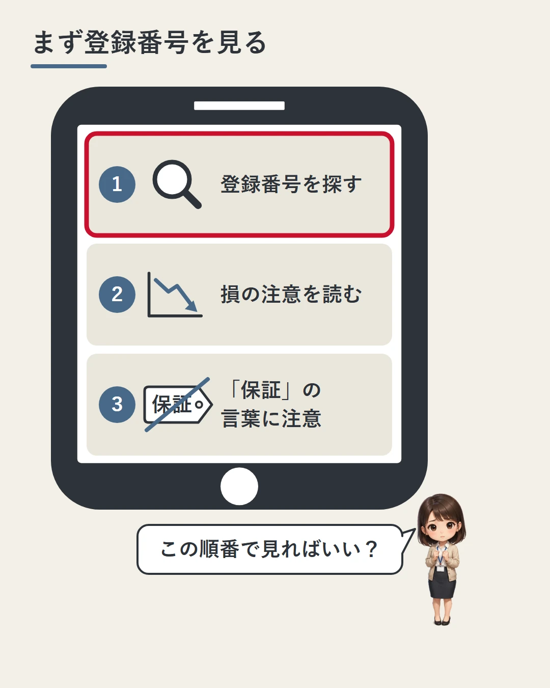 スマホの画面に広告の見方を3つの手順で並べた図。登録番号を探す、損の注意を読む、保証の言葉に気をつける。美咲がこの順番でよいかを確かめている