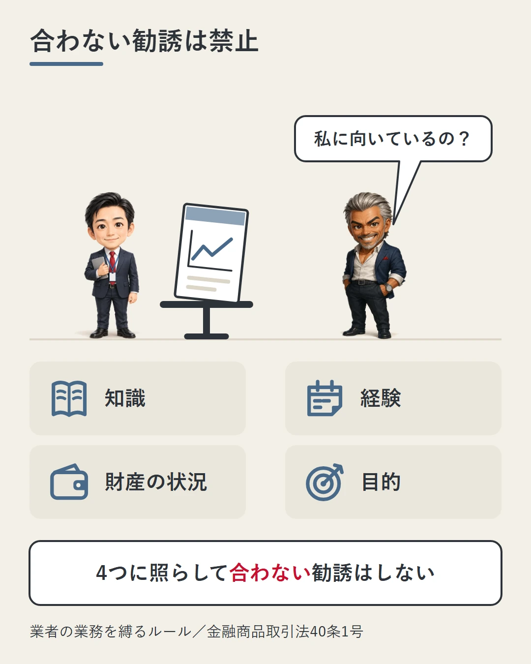 業者の担当者の横の台に取引のパンフレットが置かれ、城戸が自分に向いているのかと問う場面。知識・経験・財産の状況・目的の4つのものさしに照らして合わない勧誘はしてはいけないことを示した図