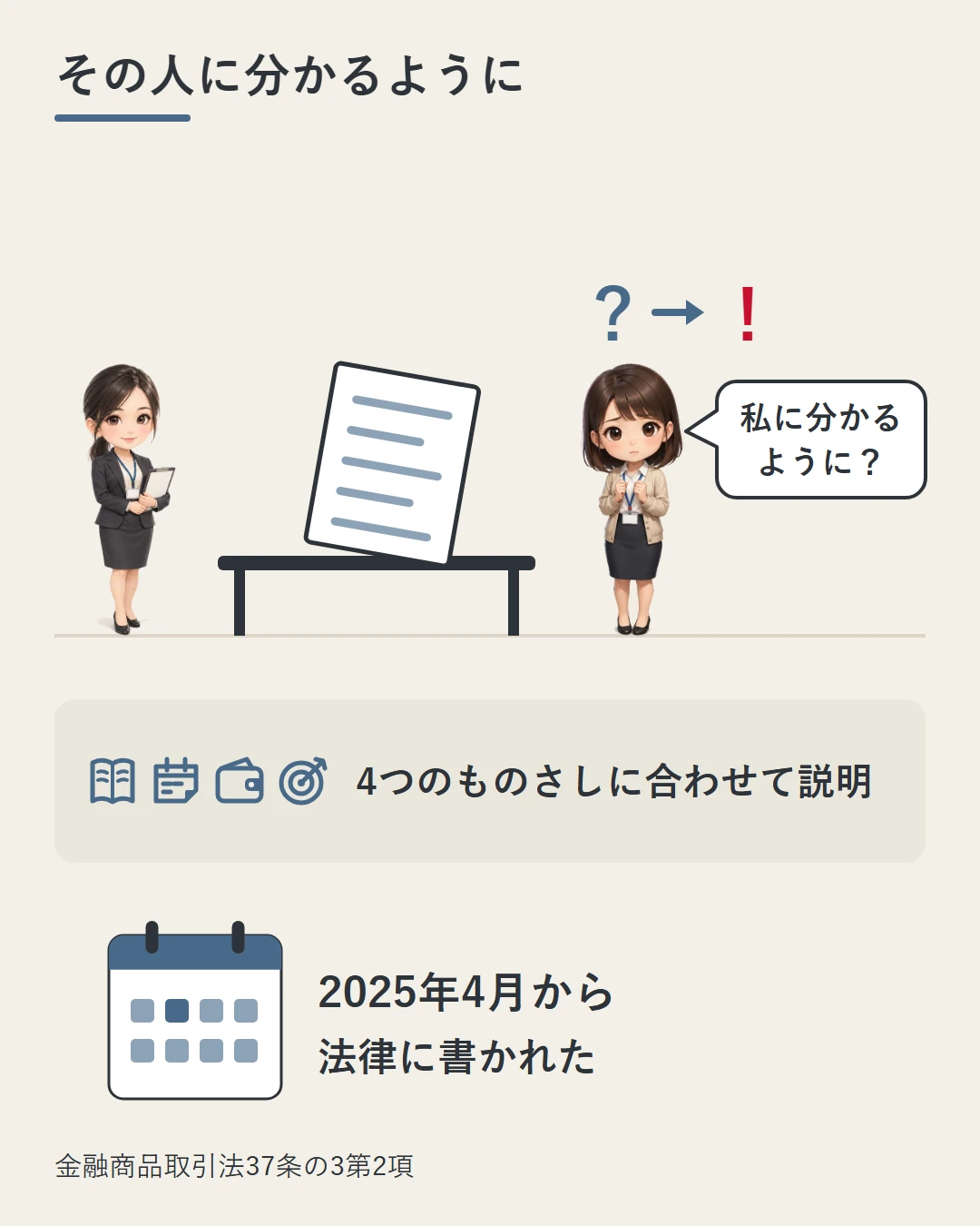 業者の担当者が美咲に書面を見せて説明し、美咲の頭の上の「？」が「！」に変わる場面。業者は相手の4つのものさしに合わせ、その人に理解される方法と程度で説明すること（2025年4月から法律に明記）を示した図