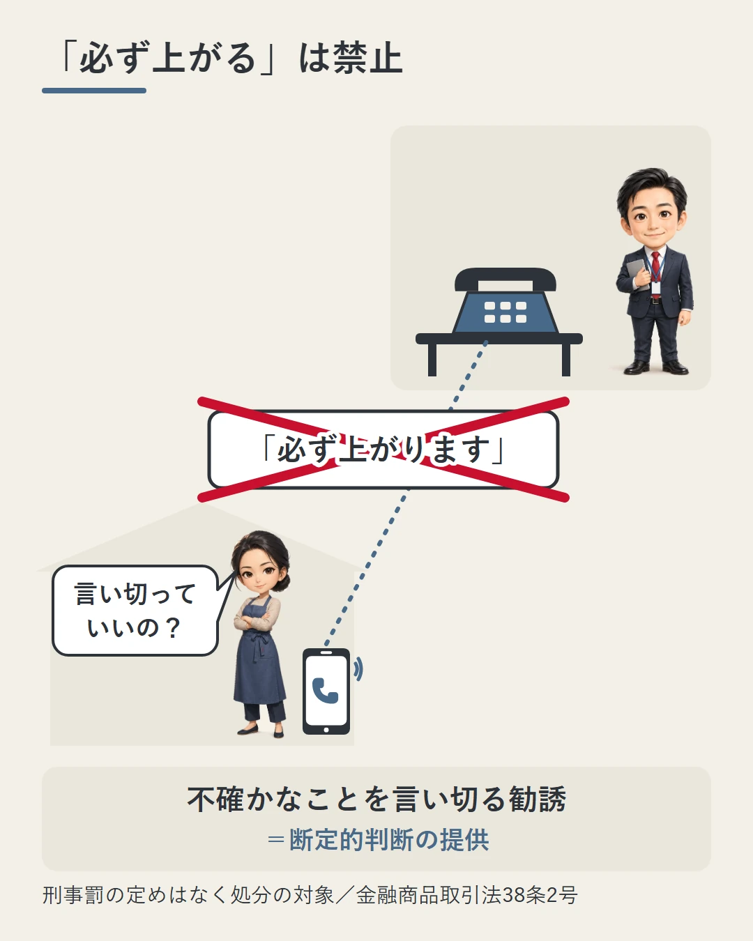 業者の担当者からの電話の勧誘で、「必ず上がります」という言葉の札に大きな×が付き、スマホで聞く佳奈が言い切っていいのかと問う場面。不確かなことを言い切って勧める断定的判断の提供は禁止であることを示した図