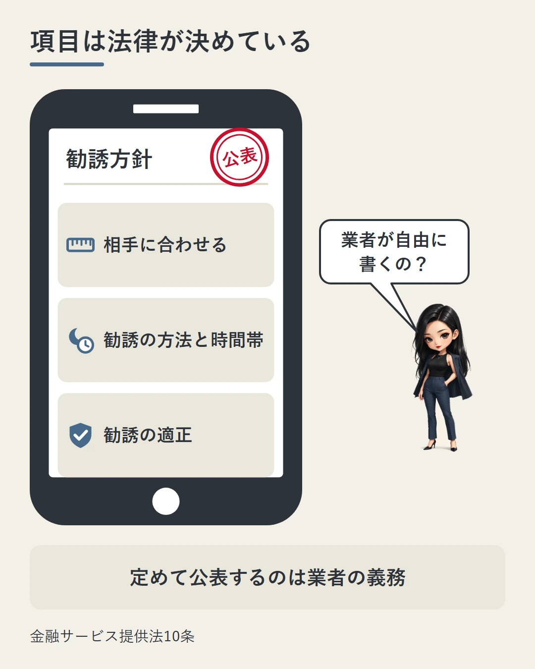 スマホに表示した勧誘方針のページに、相手に合わせる・勧誘の方法と時間帯・勧誘の適正の3項目が並び、凛が業者が自由に書くのかと問う場面。勧誘方針は法律が項目を決めて公表させていることを示した図