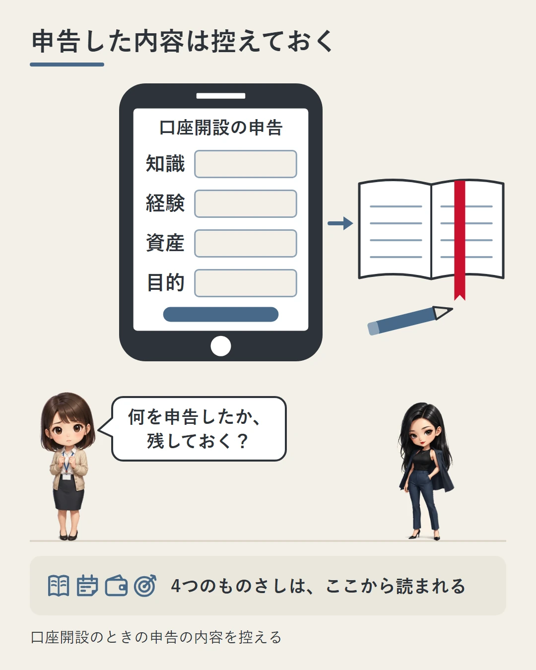 口座開設の申告画面（知識・経験・資産・目的）を映したスマホとノートの横で、美咲が何を申告したか残しておくのかと確かめ、凛が隣に立つ。4つのものさしは申告した内容から読まれることを示した図