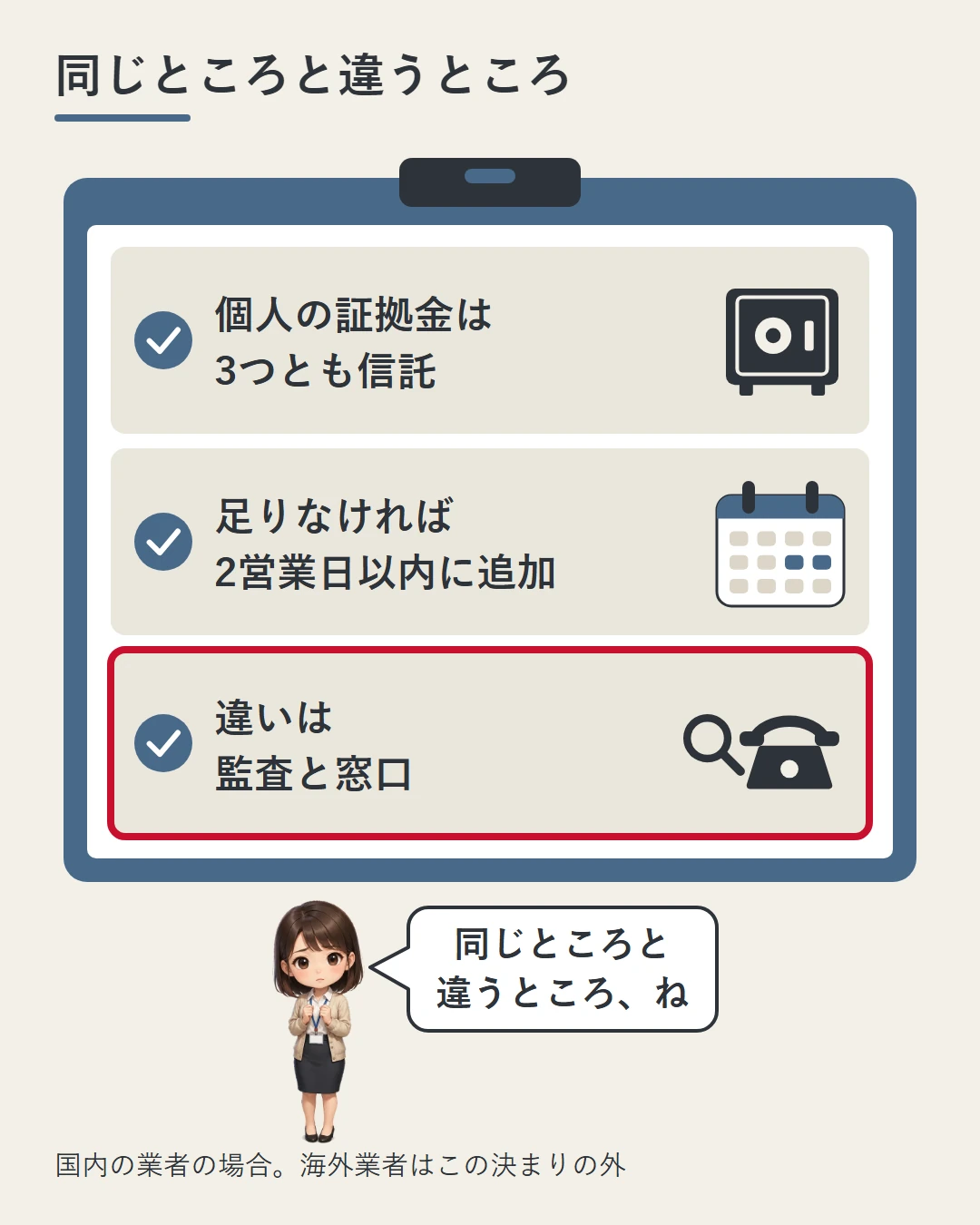 クリップボードに3行のチェックを並べ、個人の証拠金は3つとも信託、足りなければ2営業日以内に追加、違いは監査と窓口、とまとめた図。美咲が同じところと違うところを確かめている