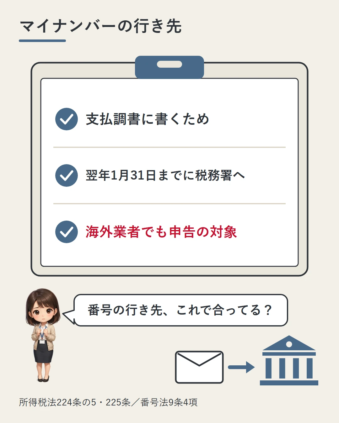 美咲の横のチェックリストに、支払調書に書くため・翌年1月31日までに税務署へ・海外業者でも申告の対象、の3行が並び、3行目を強調し、足もとに封筒が税務署へ届く絵を添えて記事の要点をまとめた図