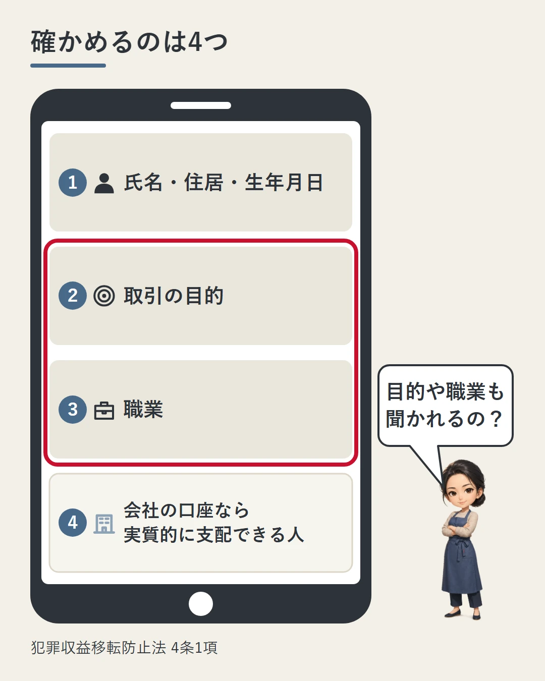 スマホの入力画面に、氏名・住居・生年月日、取引の目的、職業、会社の口座なら実質的に支配できる人、の4つの欄を並べ、佳奈が目的や職業も聞かれるのかを確かめている図