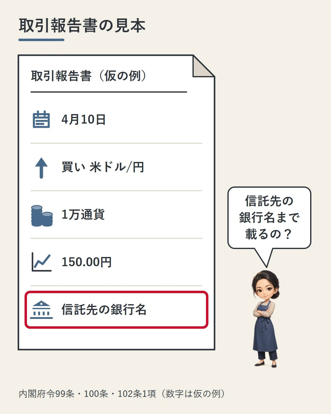 仮の取引報告書に、4月10日・買い 米ドル/円・1万通貨・150.00円・信託先の銀行名の5行が並び、信託先の行を赤で囲んだ図。佳奈が銀行名まで載るのかと確かめている