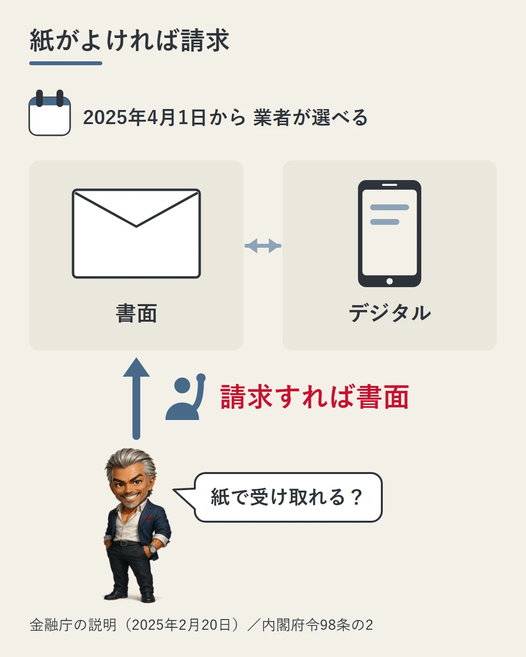 封筒(書面)とスマホ(デジタル)を並べ、2025年4月1日から業者がどちらかを選べるが、請求すれば書面で受け取れることを示した図。城戸が紙で受け取れるかを確かめている