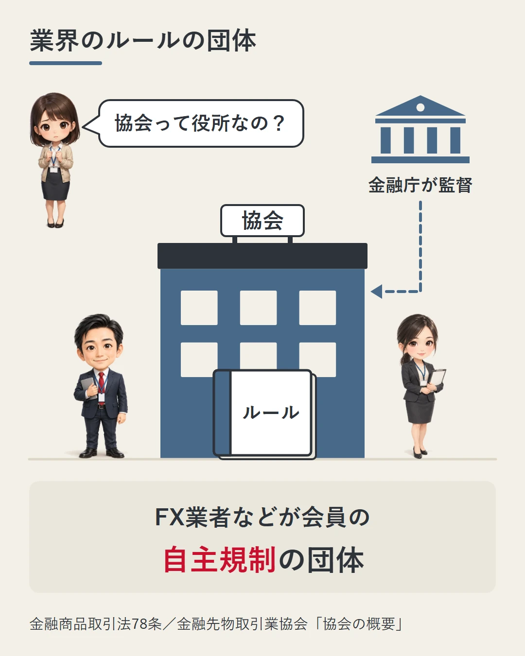 協会の建物の前に業者の担当者2人がルールの本をはさんで立ち、右上の金融庁が監督している場面。FX業者などが会員の自主規制の団体だと示し、美咲が役所なのかを問いかけている図