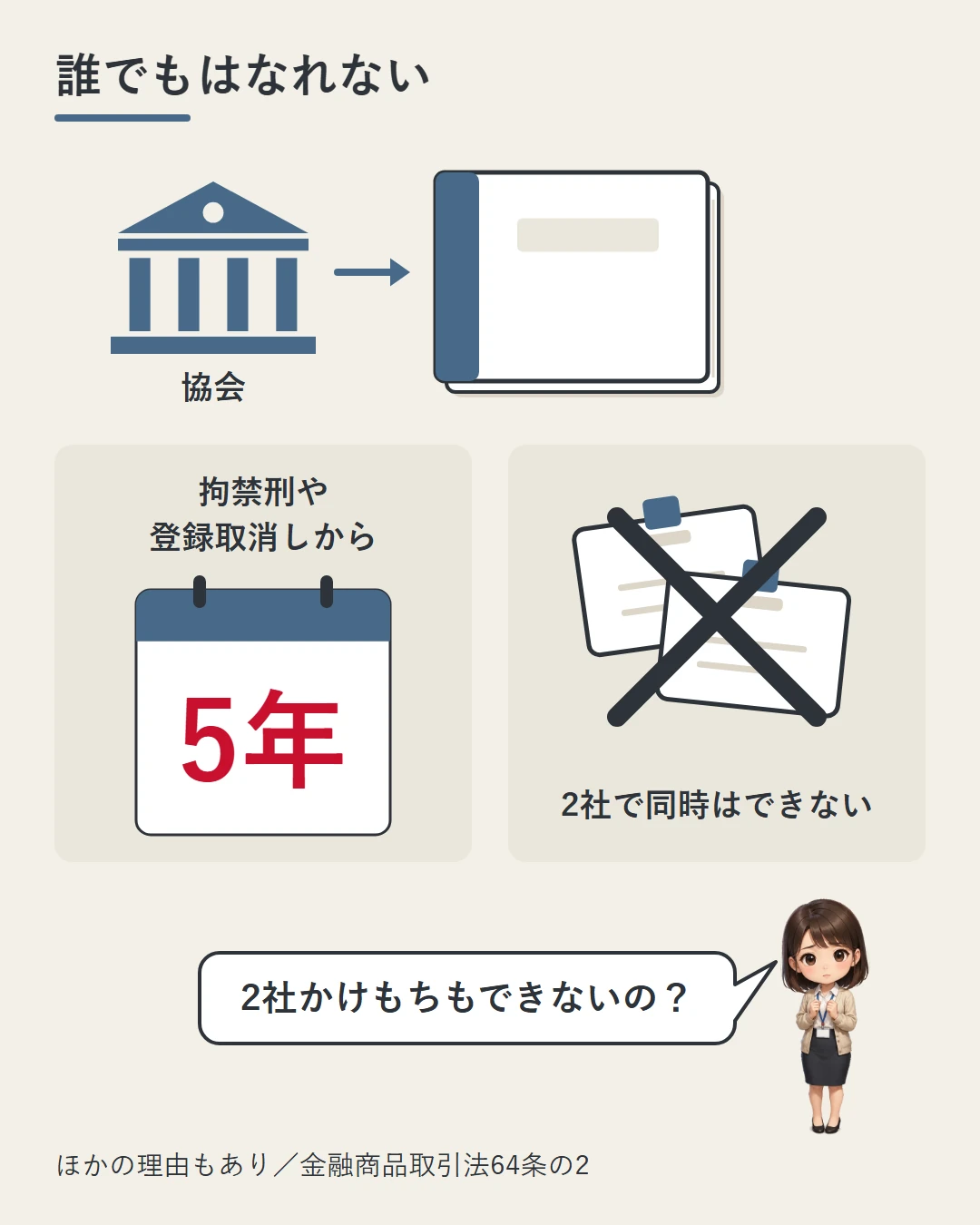 協会の建物と分厚い登録簿の下に、拘禁刑や登録取消しから5年は登録できないことをカレンダーで、2社で同時に登録できないことを重なった名札の×で示し、美咲が掛け持ちを確かめる図