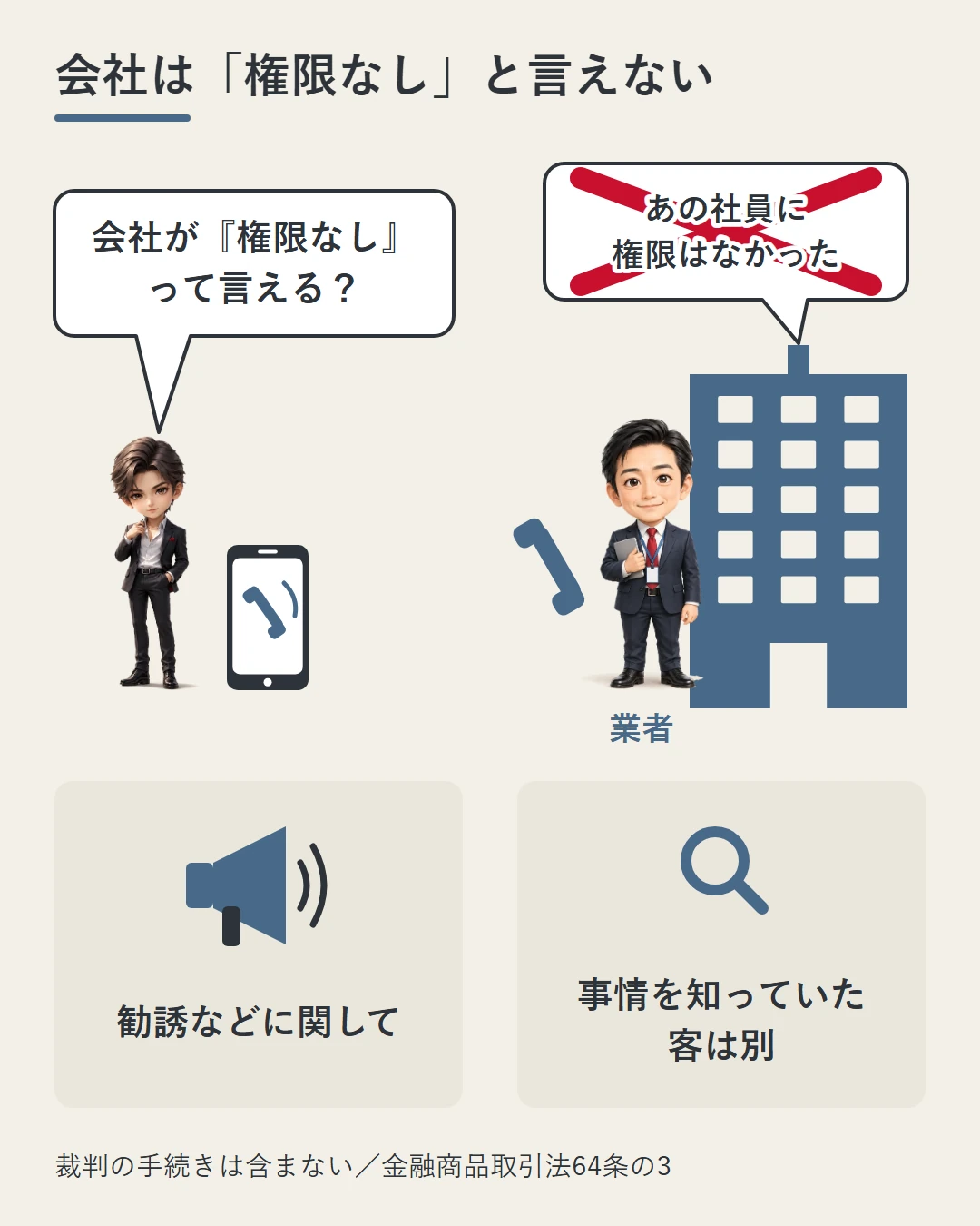 電話で話す業者の担当者の後ろの無地のビルから出た「あの社員に権限はなかった」の吹き出しに赤い×を付け、勧誘などに関しては会社がそう言えないこと、事情を知っていた客は別であることを、蓮の問いかけで示した図