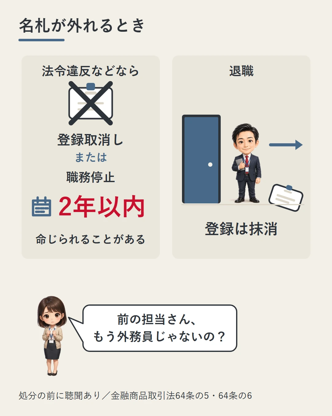 左のコマに法令違反などなら登録取消しか2年以内の職務停止を命じられることがあり、右のコマに業者の担当者が退職すると登録は抹消されることを名札とカレンダーで示し、美咲が前の担当者のことを確かめている図