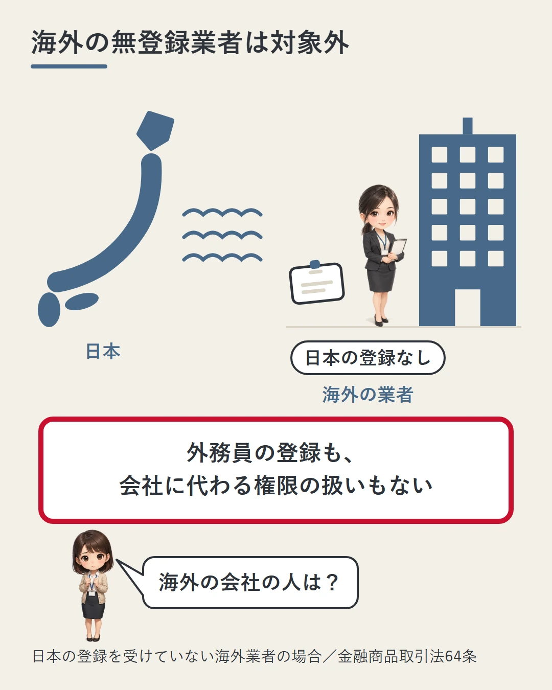 日本列島と海の向こうの無地のビルを並べ、日本の登録がない海外業者の担当者には外務員の登録も会社に代わる権限の扱いもないことを、名札の「日本の登録なし」と美咲の問いかけで示した図
