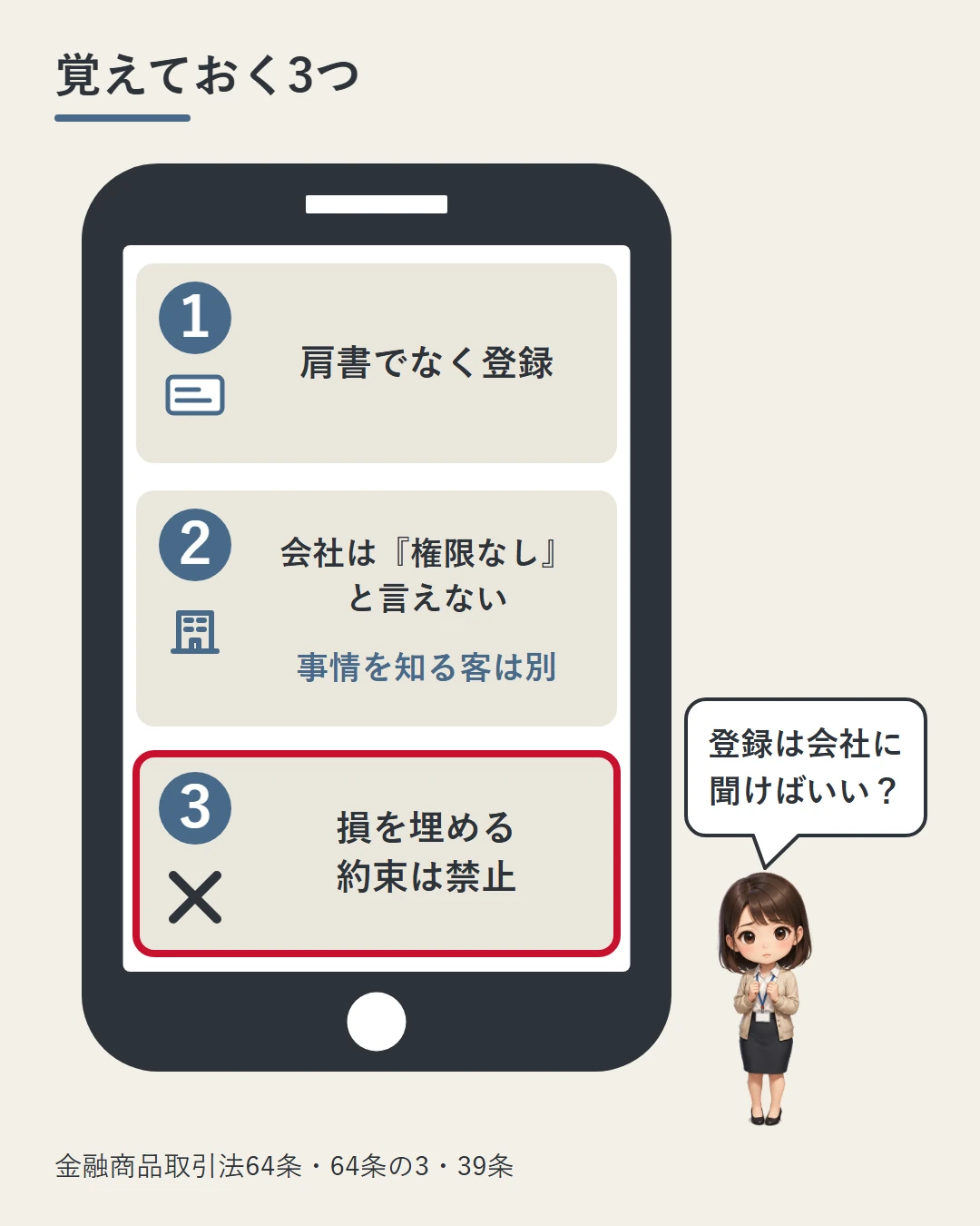 スマホの画面に3つのカードを並べた図。肩書でなく登録、会社は権限なしと言えない（事情を知る客は別）、損を埋める約束は禁止。美咲が登録のことは会社に聞けばよいかを確かめている