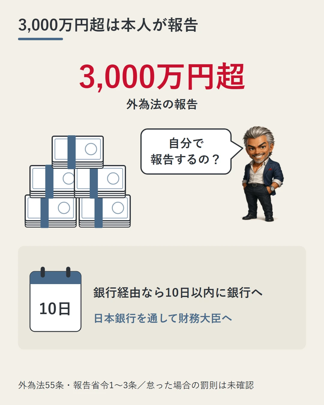 大きな「3,000万円超」の数字と札束の山の横で城戸が問いかけ、外為法では本人が報告し、銀行経由なら10日以内に銀行へ出して財務大臣へ届くことを示した図