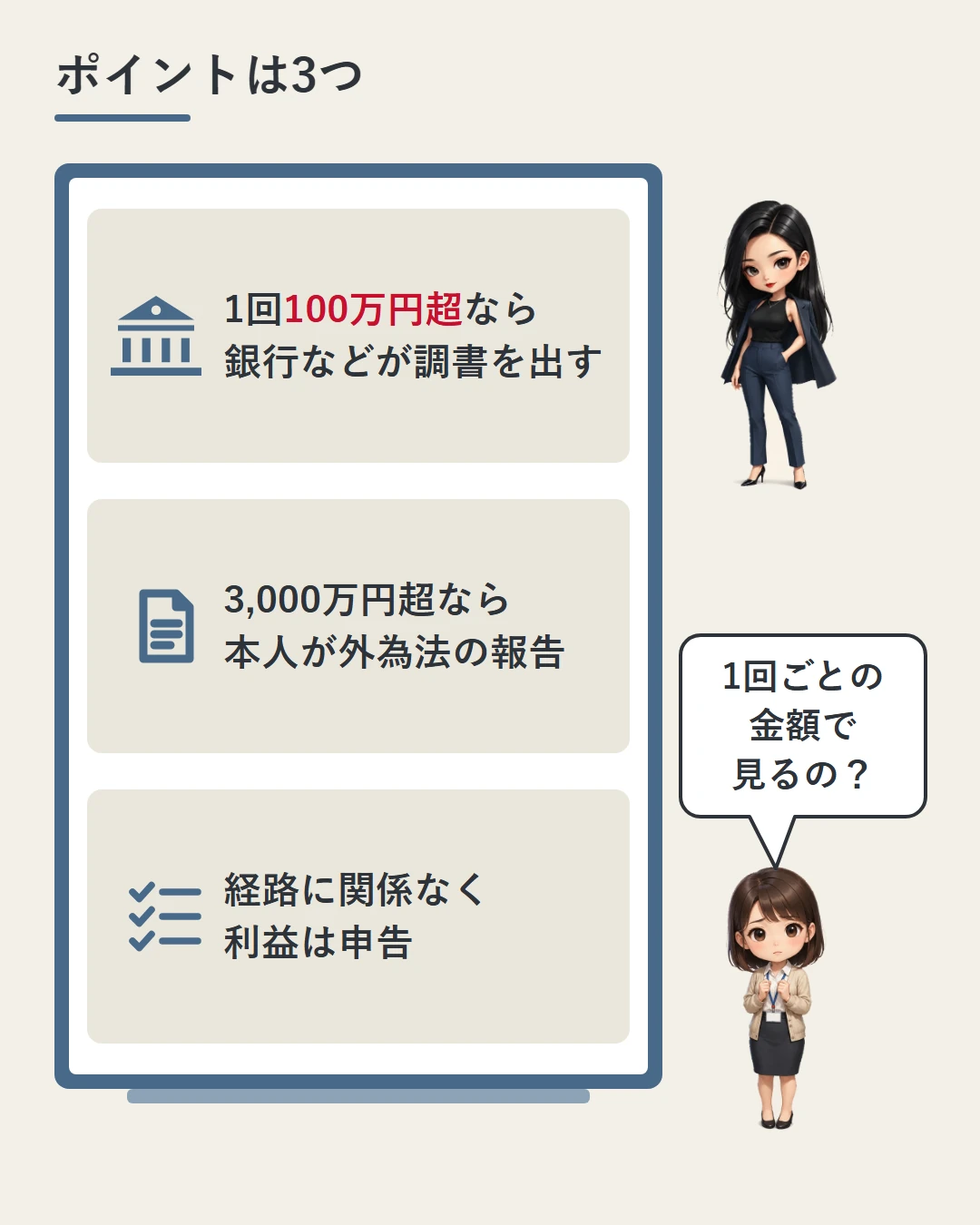 凛がホワイトボードで、1回100万円超なら銀行などが調書を出す、3,000万円超なら本人が外為法の報告、経路に関係なく利益は申告、の3点を示し、美咲が確かめている図