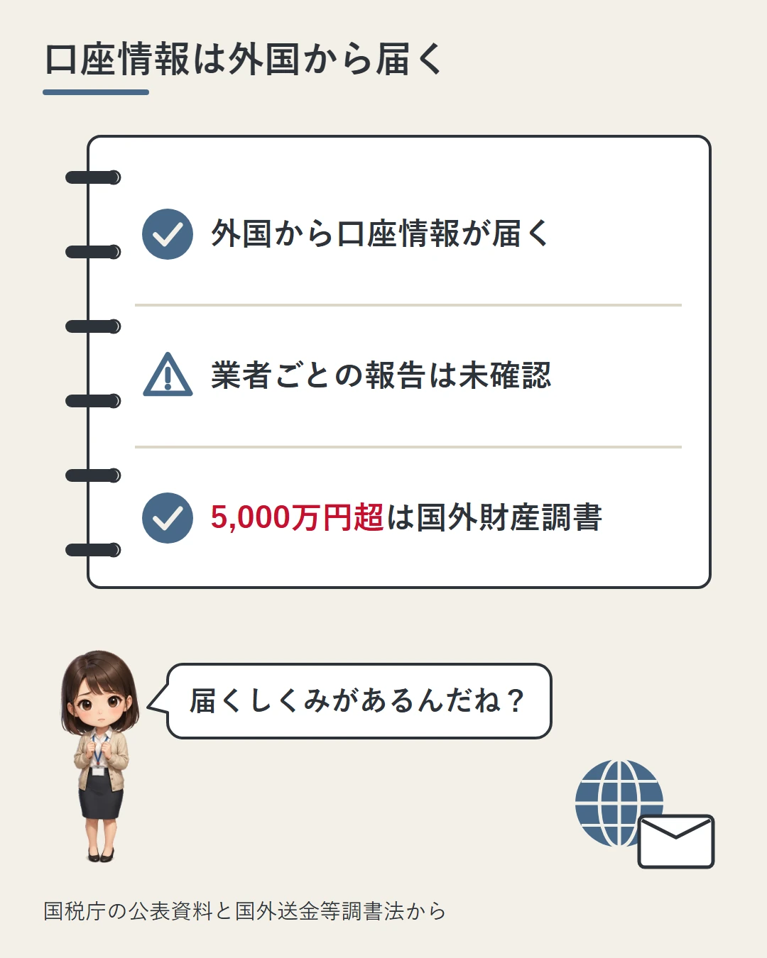 要点の3つ(口座情報は外国から届く・業者ごとの報告は未確認・国外財産が5,000万円超なら国外財産調書)を、ノートのチェックと美咲の確認で示した図