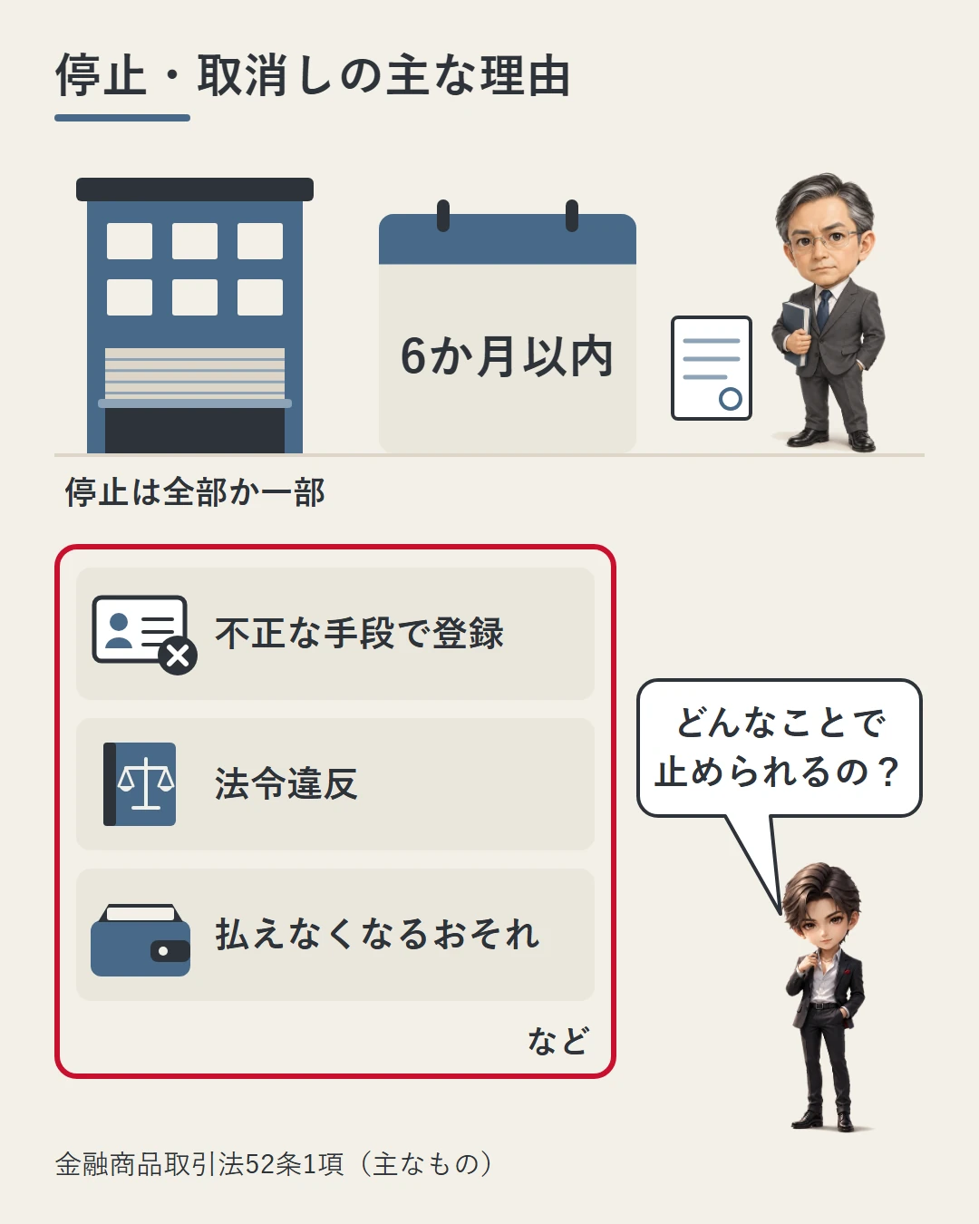 業務の全部か一部を止めるシャッターと「6か月以内」のカレンダーを置き、業務停止や登録取消しの主な理由（不正な手段での登録・法令違反・払えなくなるおそれ）を3枚のカードで示した図。蓮が問いかけている