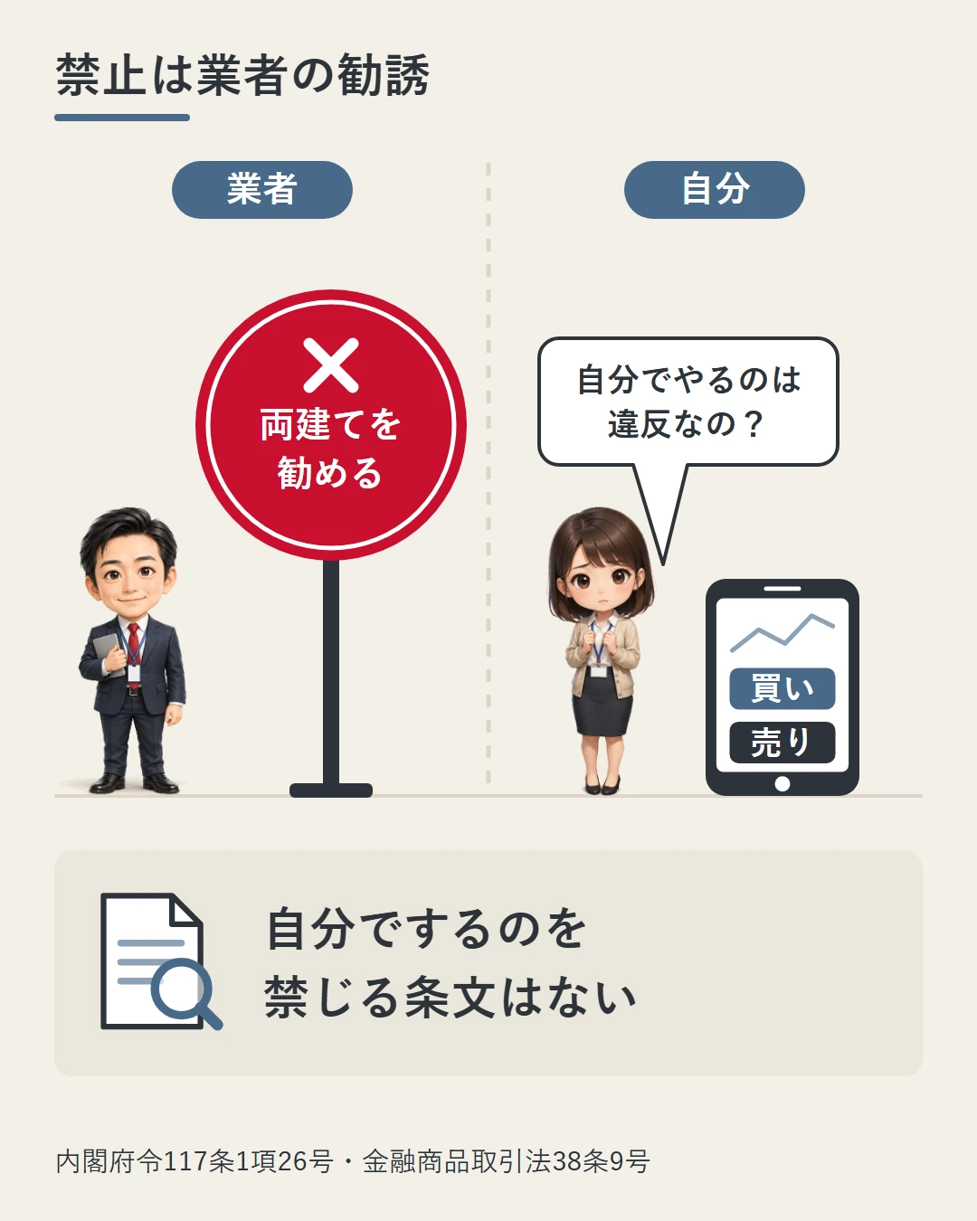 「業者」の側に担当者と「両建てを勧める」の×の立て札、「自分」の側に注文画面のスマホと相田美咲の吹き出し「自分でやるのは違反なの?」を置き、自分でするのを禁じる条文はないことを示した図
