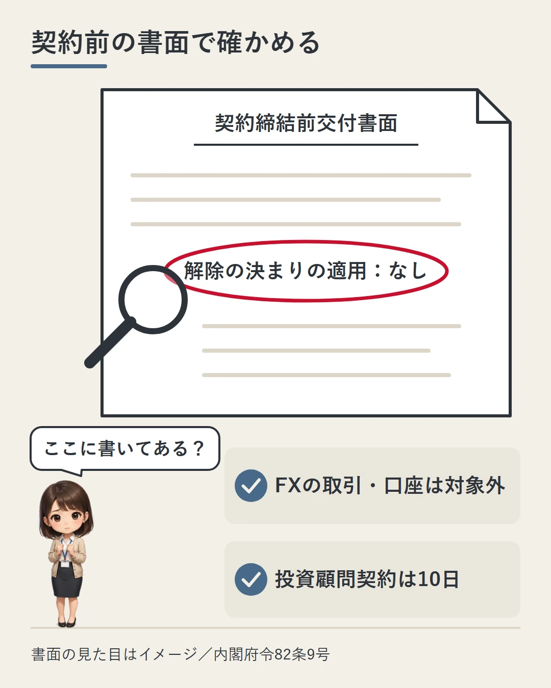 契約締結前交付書面の「解除の決まりの適用：なし」の行を虫めがねと赤丸で示し、FXの取引・口座は対象外、投資顧問契約は10日の2枚のカードを添えた図。美咲がここに書いてあるのかと確かめている