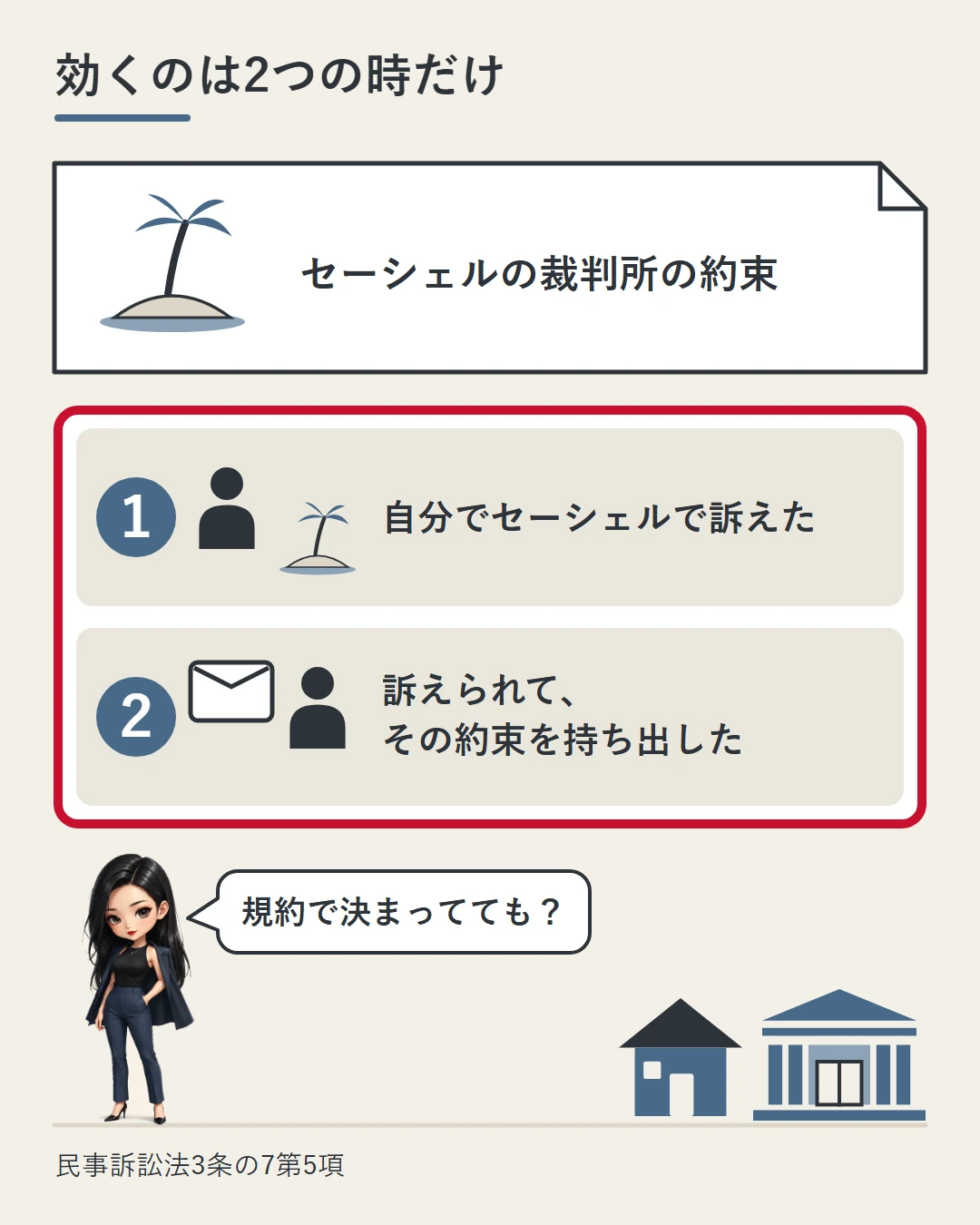 「セーシェルの裁判所」の約束が効くのは、消費者が自分でそこで訴えたときと、訴えられて約束を持ち出したときの2つだけと示し、凛が規約で決まっていてもかと確かめている図