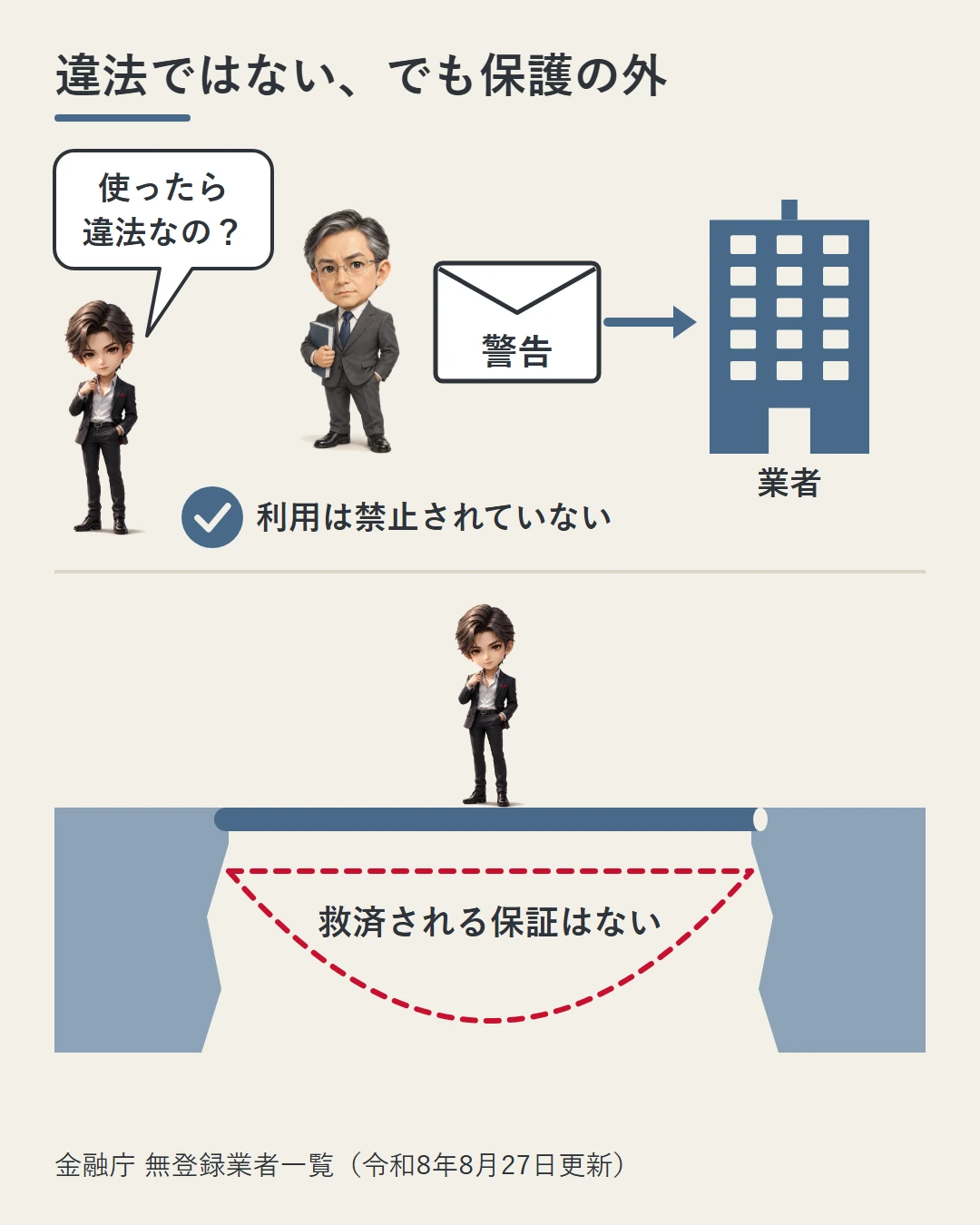 役所の職員が「警告」の封筒を業者の建物へ向けて差し出し、利用者の蓮には禁止の札がない一方、足もとの安全ネットがなく国内の保護の外にいることを描いた図