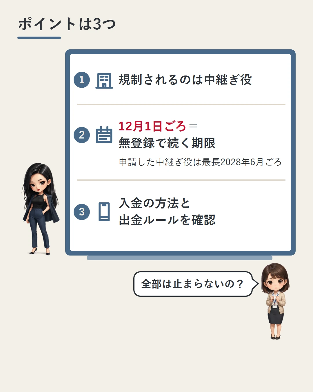 凛がホワイトボードで、規制されるのは中継ぎ役、12月1日ごろは無登録で続けられる期限、入金の方法と出金ルールを確かめる、の3点を示し、美咲が確かめている図