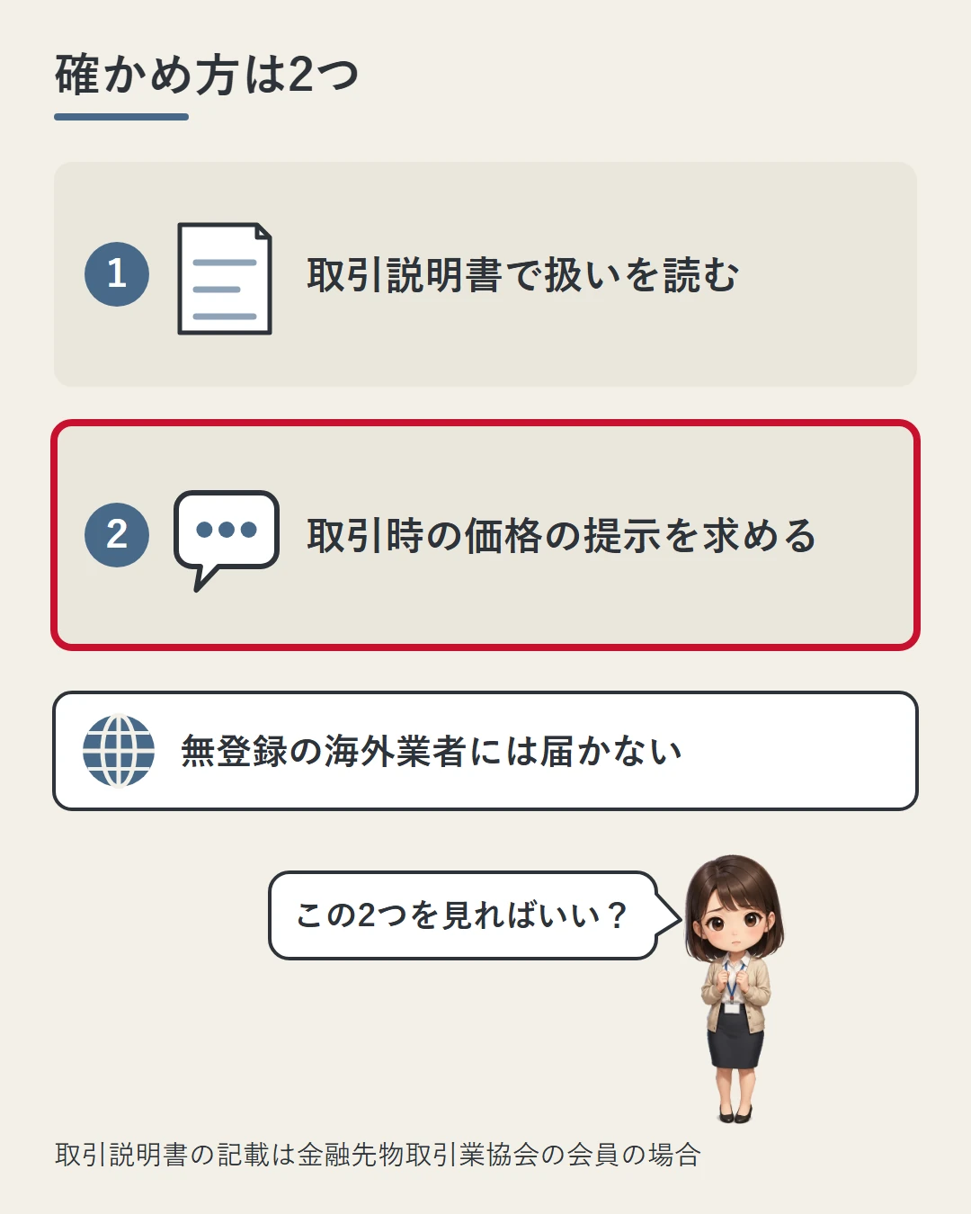 取引説明書でずれの扱いを読むことと、取引のときの価格の提示を求めることの2つを番号つきのカードで示し、無登録の海外業者には届かないことを添え、美咲がこの2つでよいかを確かめている図