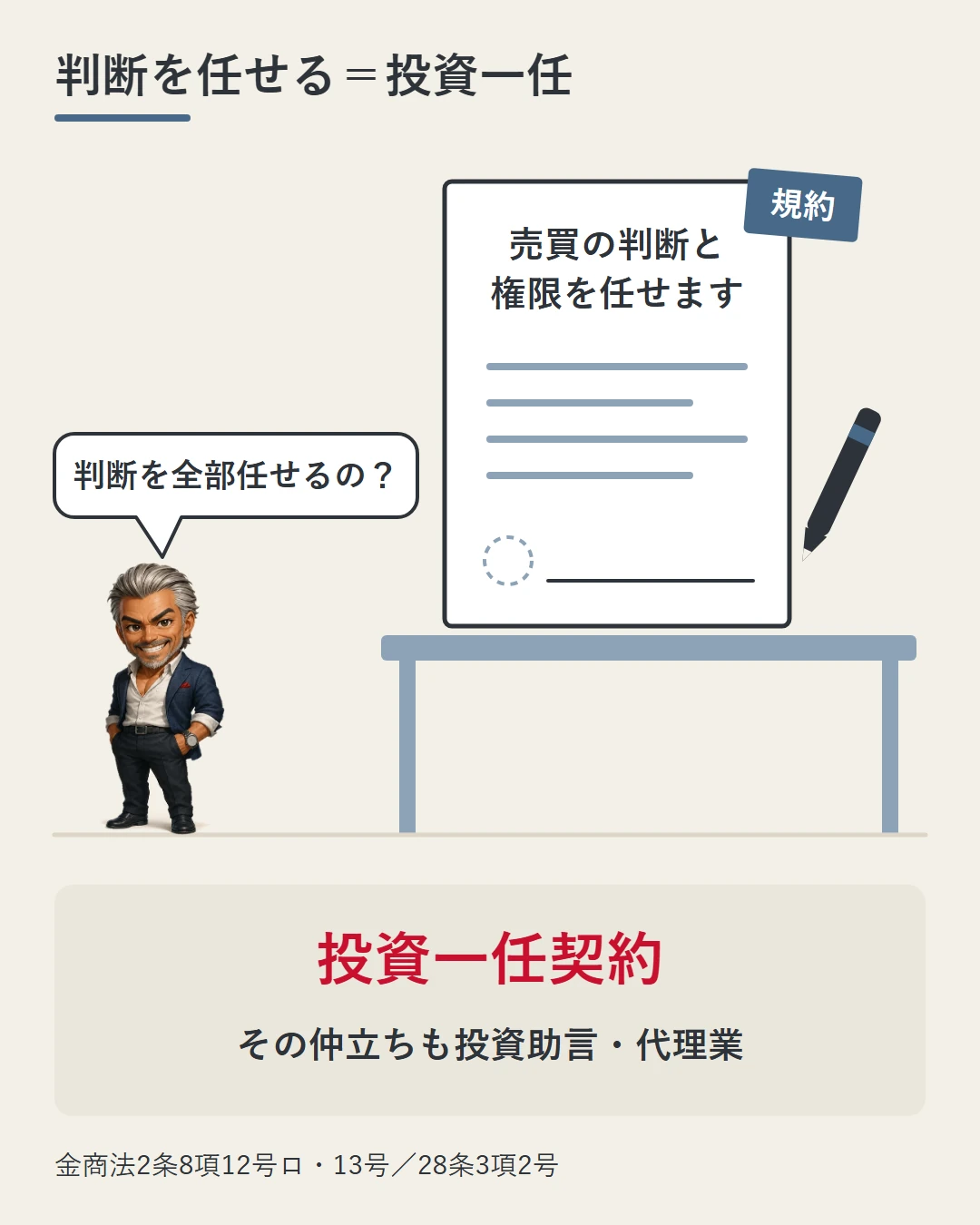 机の上の「売買の判断と権限を任せます」と書かれた書面と空の署名欄を前に、城戸が判断を全部任せるのかを問い、この形は投資一任契約で、その仲立ちも投資助言・代理業に当たることを示した図