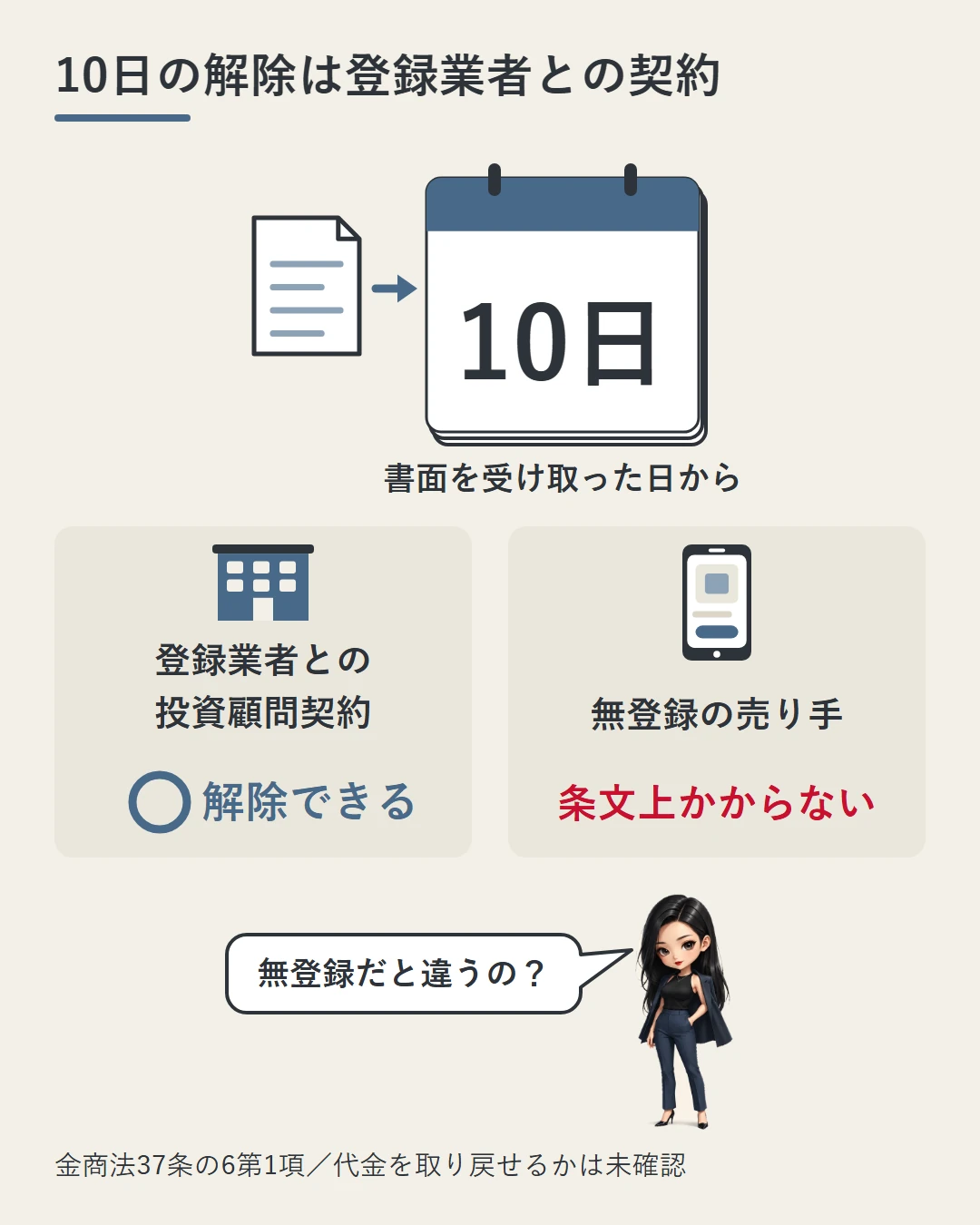 書面を受け取った日から10日の日めくりカレンダーを中心に、登録業者との投資顧問契約は解除できる一方、無登録の売り手との契約には条文の上ではかからないことを、凛が確かめている図
