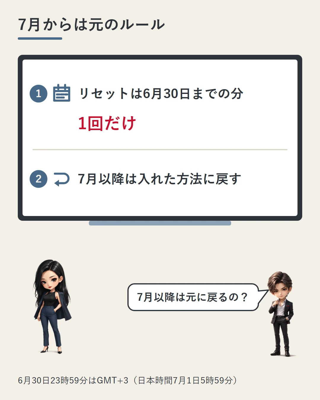 ホワイトボードに「リセットは6月30日までの分」「1回だけ」「7月以降は入れた方法に戻す」と大きく書かれ、ボードの下に凛が立ち、蓮が7月以降は元に戻るのかを確かめている図