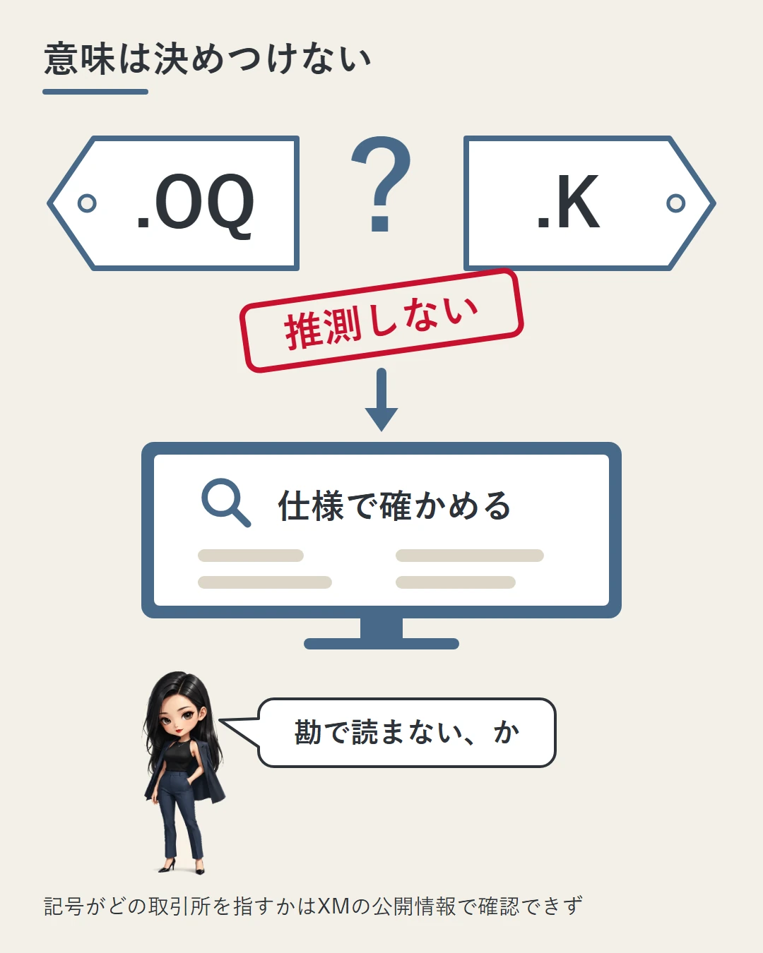 「.OQ」と「.K」の2枚の札の間に大きな「?」を置き、赤いスタンプで「推測しない」と押した図。矢印の先はパソコンの「仕様で確かめる」の画面で、凛が勘で読まないことを確かめている