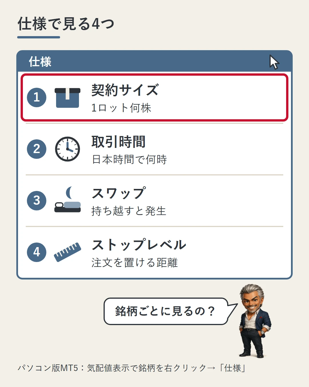 MT5の「仕様」の画面に、契約サイズ・取引時間・スワップ・ストップレベルの4行を番号とアイコンつきで並べ、契約サイズを赤で囲んだ図。城戸が銘柄ごとに見るのかを確かめている