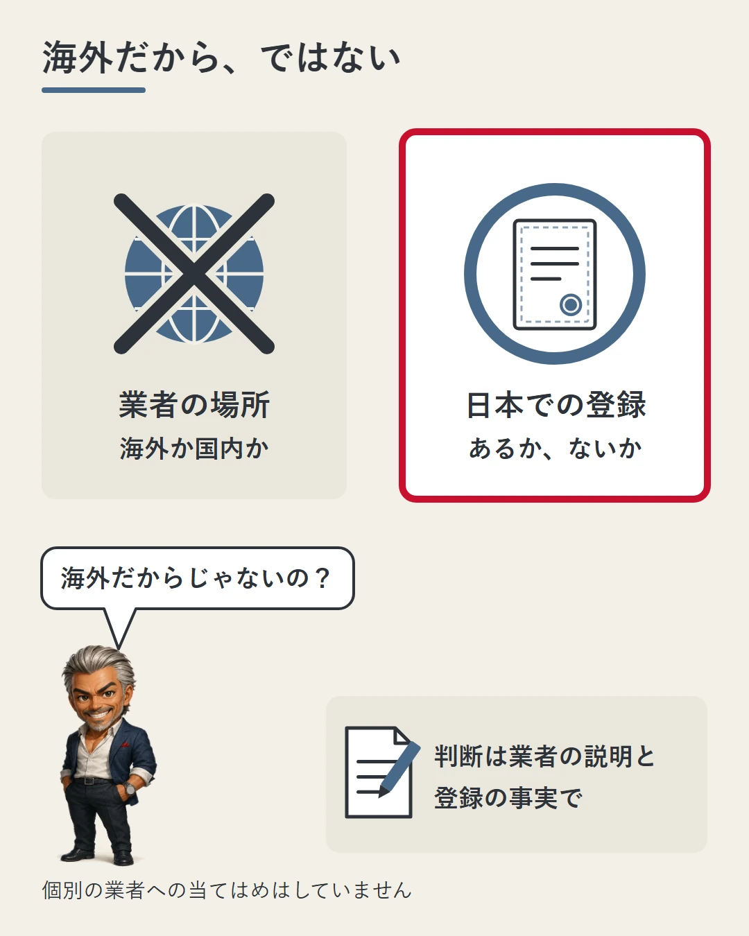 総合課税かどうかの線は業者の場所（海外か国内か）ではなく、日本での登録があるかないかで引かれることを、×をつけた地球儀と○をつけた登録証のアイコン、問いかける城戸で示した図