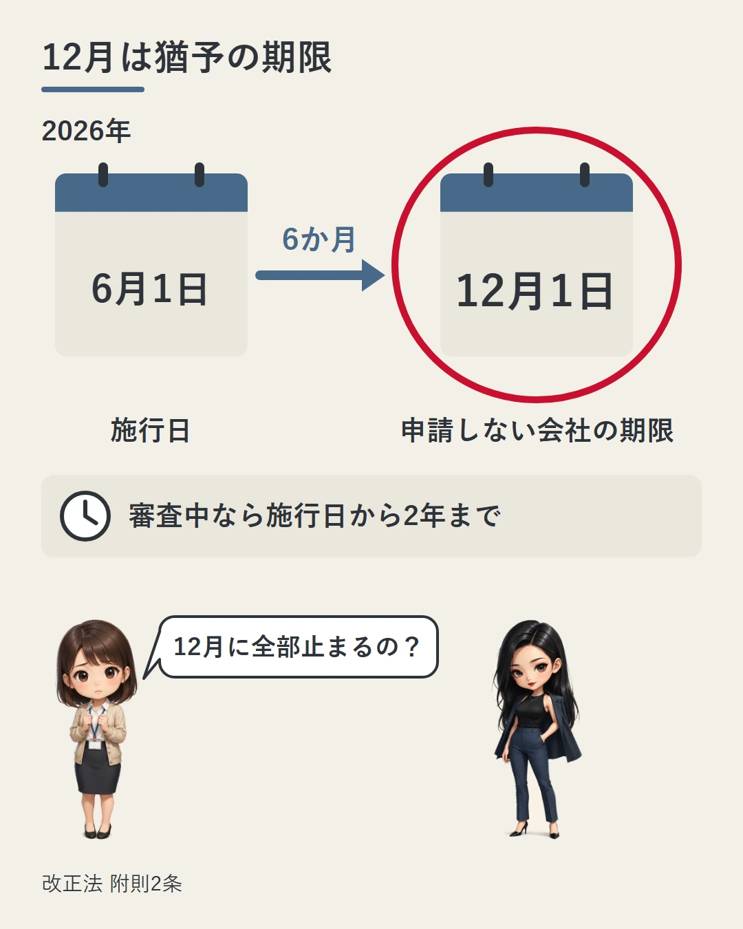 2026年6月1日の施行日から6か月後の12月1日のカレンダーが赤丸で囲まれ「申請しない会社の期限」、審査中なら施行日から2年までと示し、美咲が12月に全部止まるのかを問い、凛が12月1日の側に立つ図