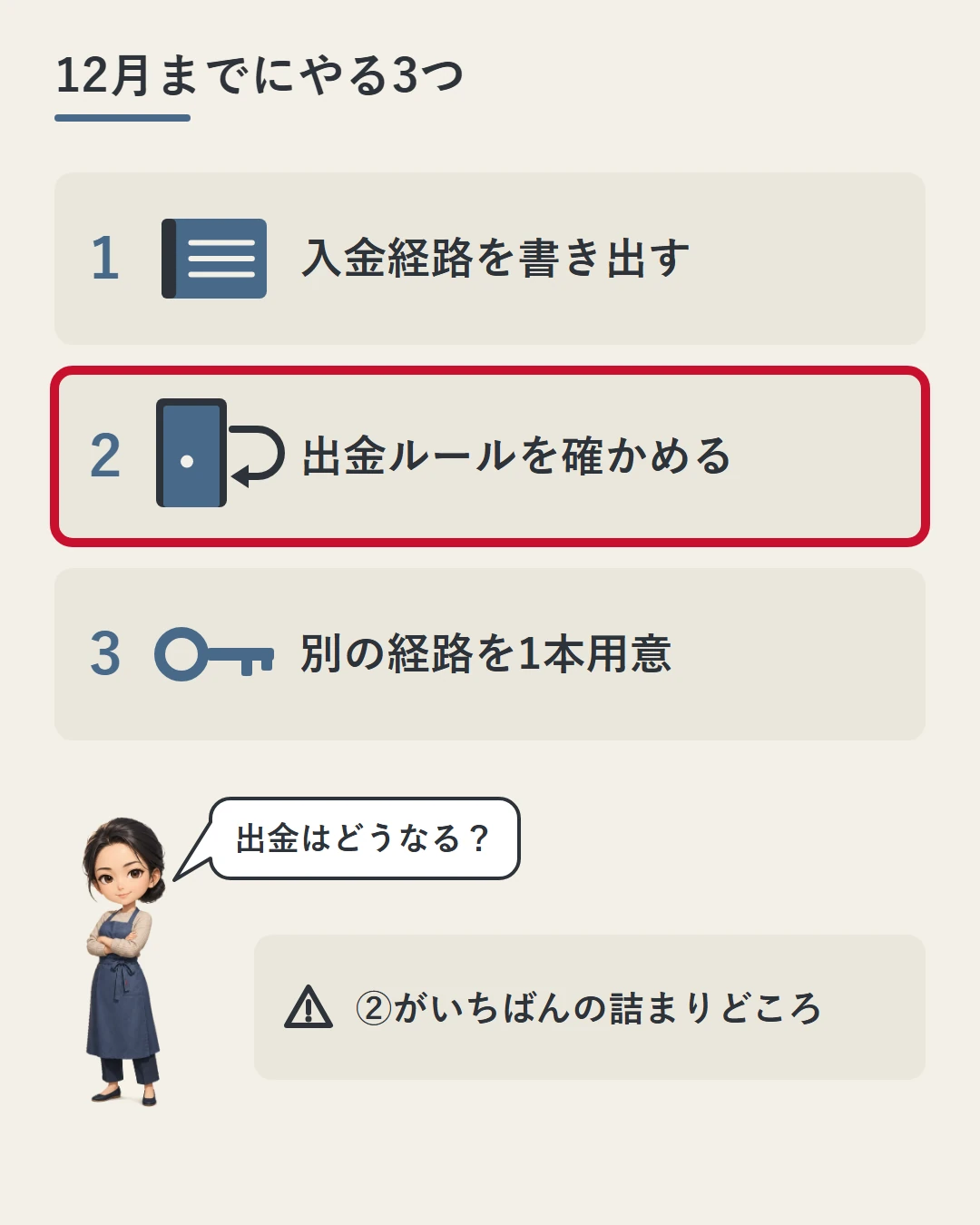 入金経路を書き出す・出金ルールを確かめる・別の経路を1本用意する、の3つを通帳・扉・予備の鍵のアイコンと大きな番号で並べ、2つ目を赤枠で強調し、佳奈が出金はどうなるのかを問う図