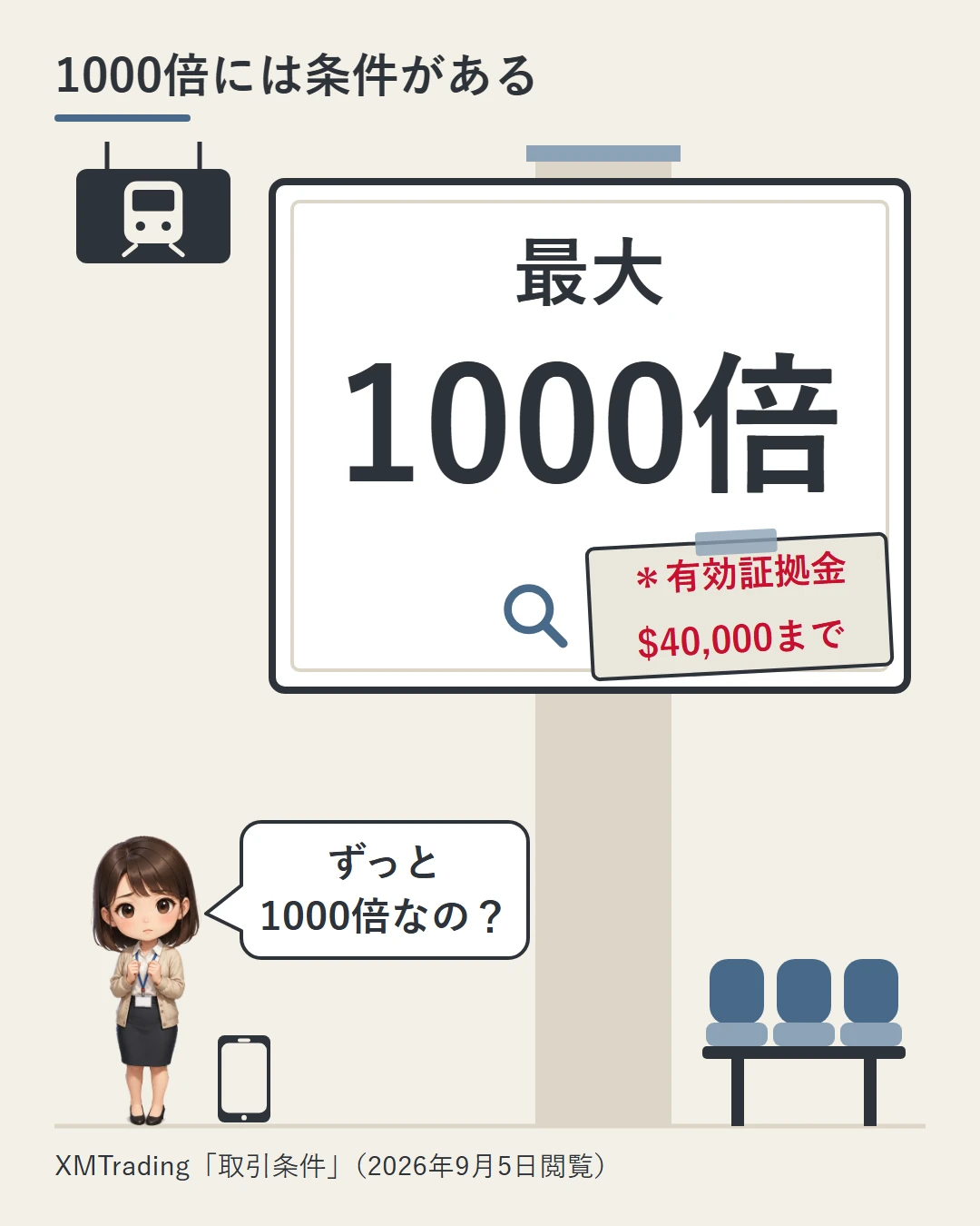 駅の柱にかかった会社名のない広告の「最大1000倍」の右下に「有効証拠金$40,000まで」の札が貼られ、美咲がずっと1000倍なのかと見上げている図