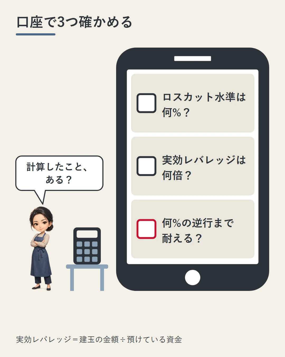 スマホの口座画面に、ロスカット水準は何%か、実効レバレッジは何倍か、いまの建玉は何%の逆行まで耐えるかの3つのチェック欄を並べ、横に電卓を置いた佳奈が問いかける図