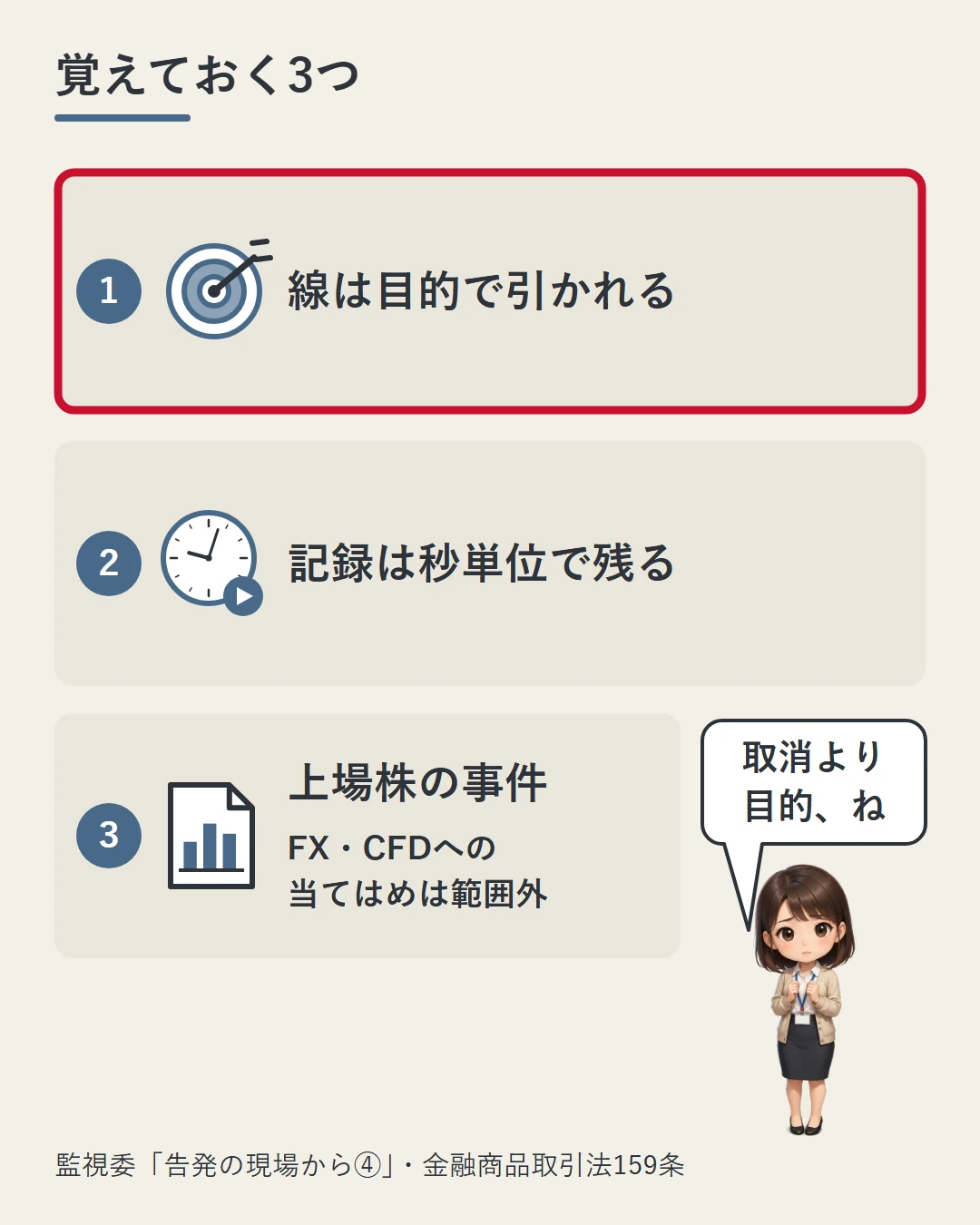 線は目的で引かれる、記録は秒単位で残る、上場株の事件でFX・CFDへの当てはめは範囲外、の3つをカードで並べた図。美咲が取消より目的なのかと確かめている