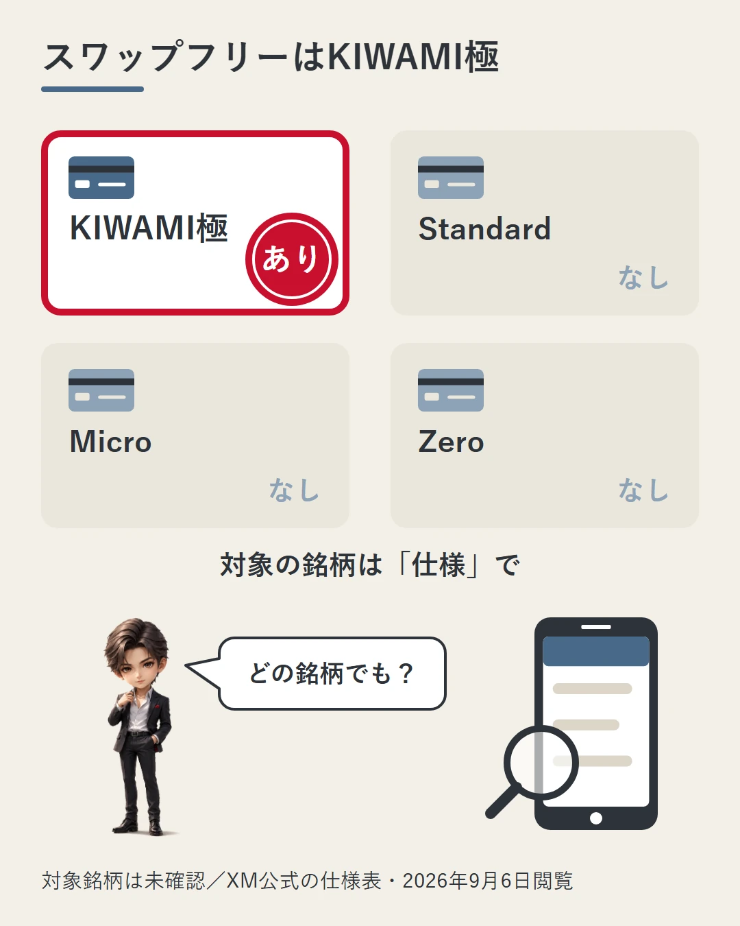 口座カード4枚のうちKIWAMI極だけに赤い「あり」のスタンプ、Standard・Micro・Zeroは「なし」。対象の銘柄はスマホの「仕様」で確かめる。蓮がどの銘柄でもつかないのかと確かめている図
