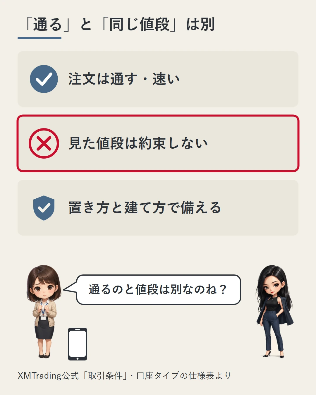 注文は通す・速い、見た値段は約束しない、置き方と建て方で備える、の3枚のカードを並べた図。美咲が通ることと値段は別なのかを確かめ、凛が隣に立っている