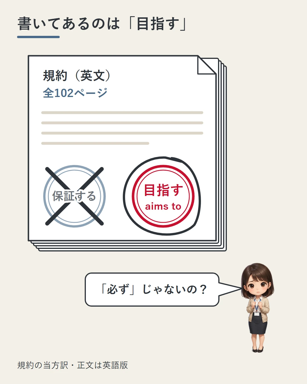 英文の規約（全102ページ）の紙の束に2つのはんこ。「保証する」には×、「目指す（aims to）」には丸がついている図。美咲が「必ず」ではないのかと驚いている